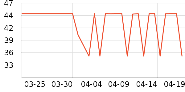 ���ţ��/��Ʒ��ʷ�۸�