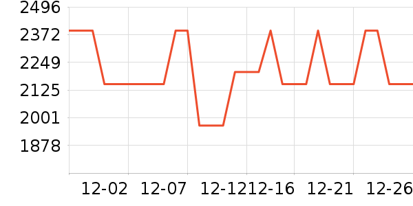 ���޷���ʷ�۸�