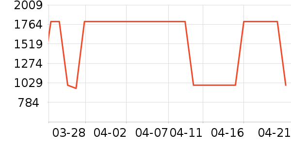 ������ˮ����ʷ�۸�