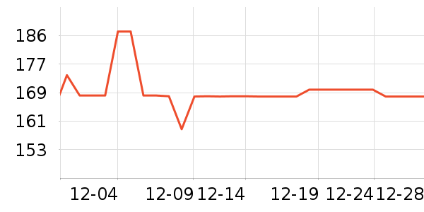 ������۲���/��/����ʷ�۸�