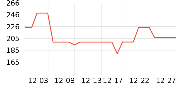 өʯ����ͷ��ʷ�۸�