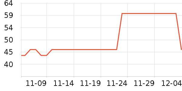 LaChapelleCity��ʷ�۸�