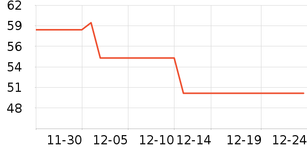 AHC������װ��ʷ�۸�