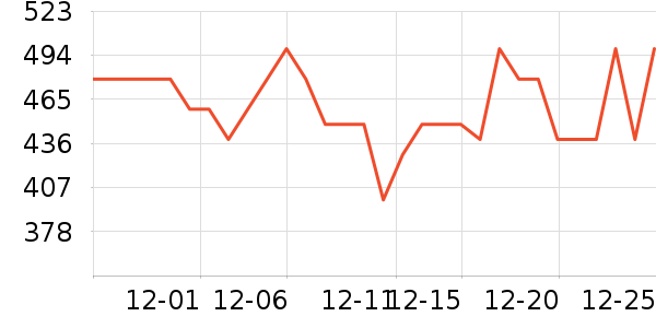 ͼ��˹�ֻ������/��������ʷ�۸�