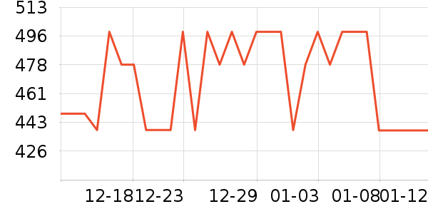 ͼ��˹�ֻ������/��������ʷ�۸�