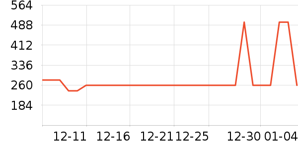 ѩ�зɶ�ͯ���޷���ʷ�۸�