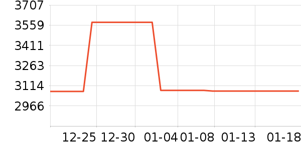 �¿�˹��Ħ��/��Ħ����ʷ�۸�