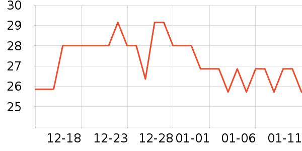 Ⱦ��/�̷�/������ʷ�۸�