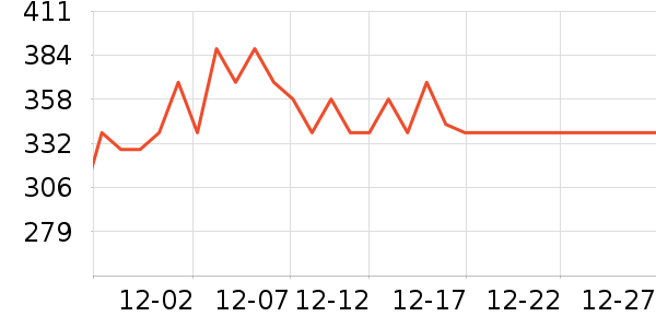 �ݰ����/��θ��ʷ�۸�