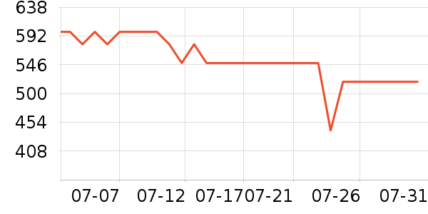 ��ͼ��ӡ����ʷ�۸�