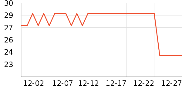 ��һ�����򻨲���ʷ�۸�