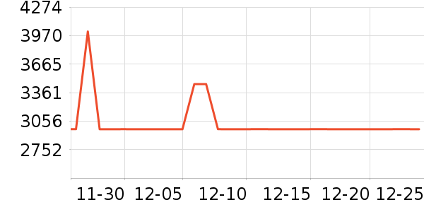 ȫ�Ѵ���ʷ�۸�