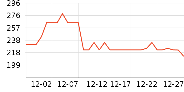 Eternelleͷ��/������ʷ�۸�