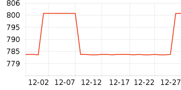 ������ʷ�۸�