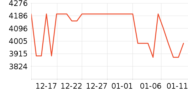 vivo�ֻ���ʷ�۸�