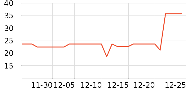 �ɺ׳����̷���ʷ�۸�