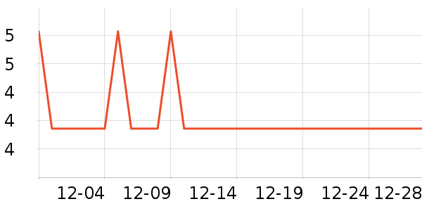 �Ź�������ʷ�۸�