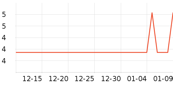 �Ź�������ʷ�۸�