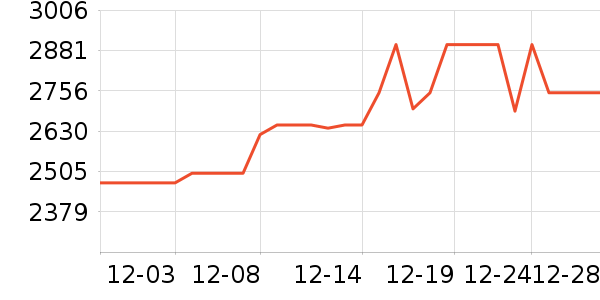 ���Ŀյ���ʷ�۸�