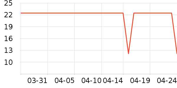 ����������������ʷ�۸�