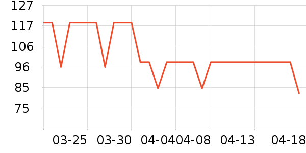 �����˶�T��/POLO����ʷ�۸�