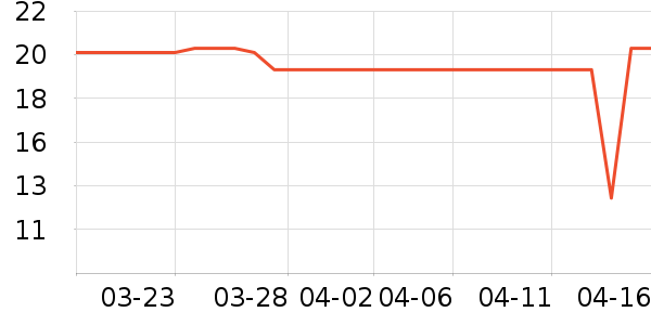 ����������ʷ�۸�