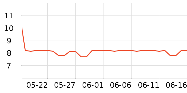 ��ʿ����LED����ʷ�۸�