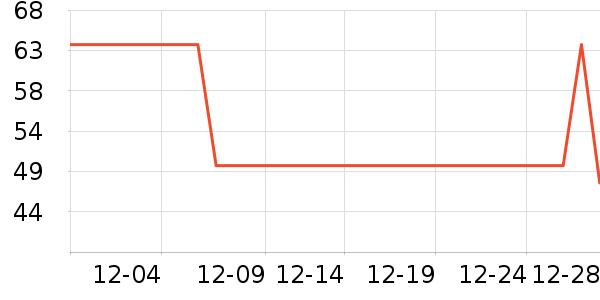 ken's����������ʷ�۸�