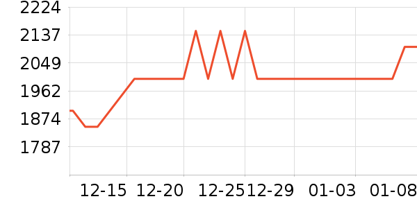 С�׿յ���ʷ�۸�