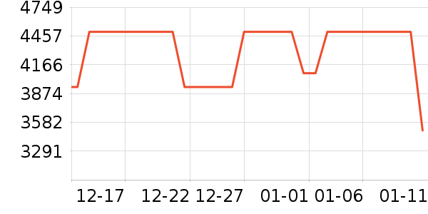 С�ȵ����/ѧϰ����ʷ�۸�