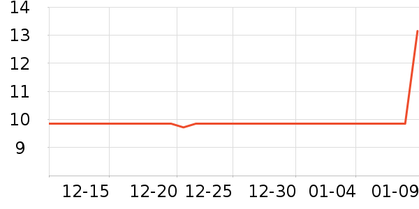 �󱾻�����Ʒ��ʷ�۸�