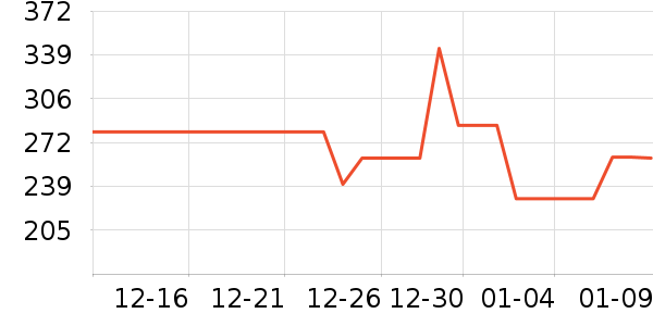 ����Ѫ������ʷ�۸�