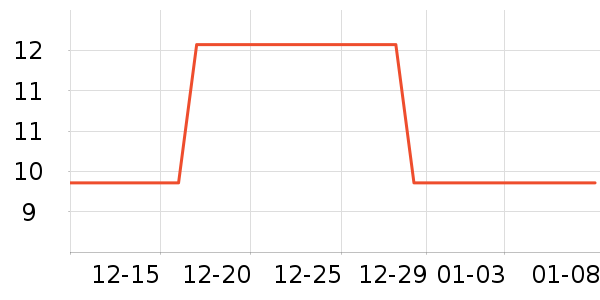 �Ź�������ʷ�۸�