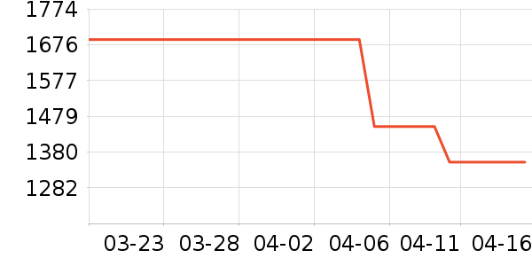 SK-II�沿������ʷ�۸�