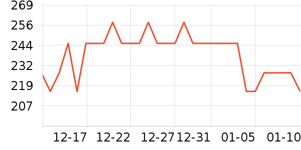 ˳�屦������������ʷ�۸�