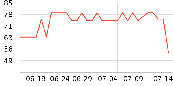 �������۱���ʷ�۸�