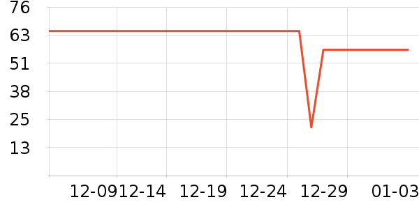 �Ƚ�Ѫ������ʷ�۸�