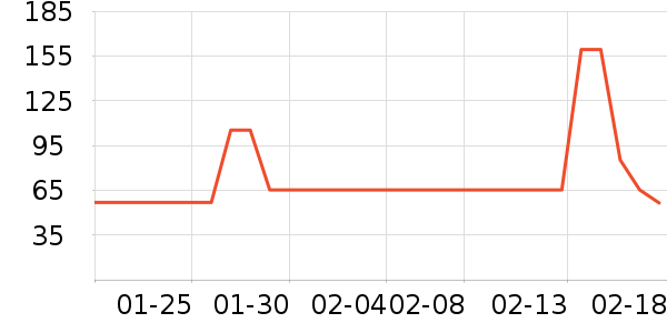 �Ƚ�Ѫ������ʷ�۸�