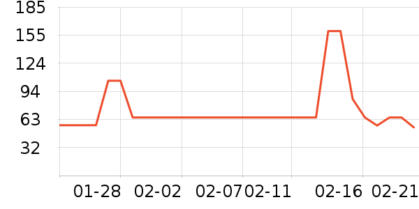 �Ƚ�Ѫ������ʷ�۸�