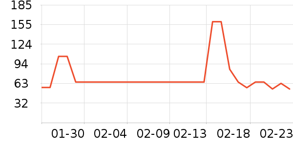 �Ƚ�Ѫ������ʷ�۸�