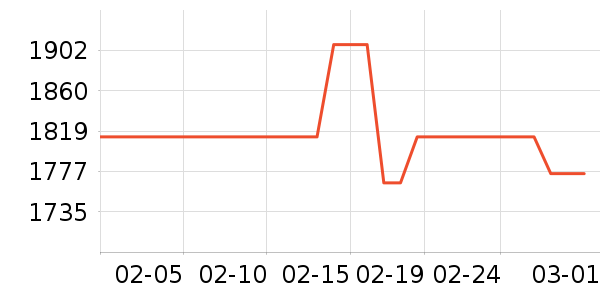 ȸ��������ѧ�����䷽�̷���ʷ�۸�