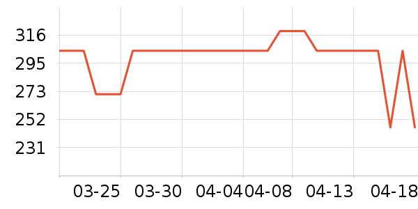 OECEŮʽ��������ʷ�۸�
