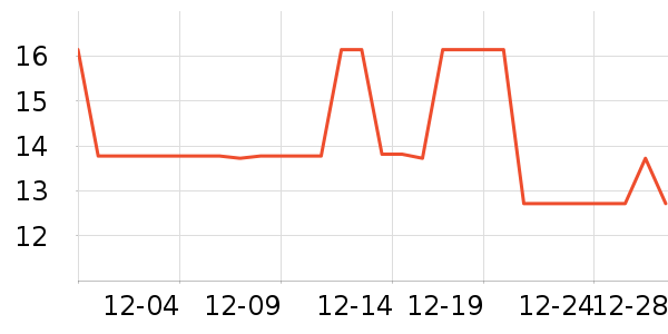 ��������๤����ʷ�۸�