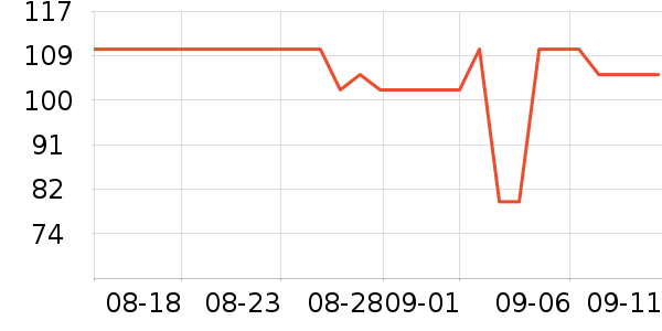 �Ȱ����س����̷���ʷ�۸�