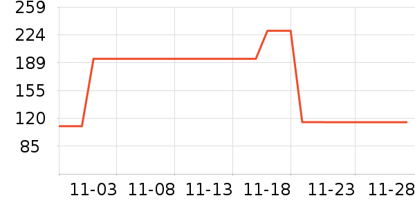 �Ȱ����س����̷���ʷ�۸�