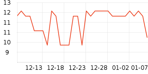 �����ص�����ʷ�۸�