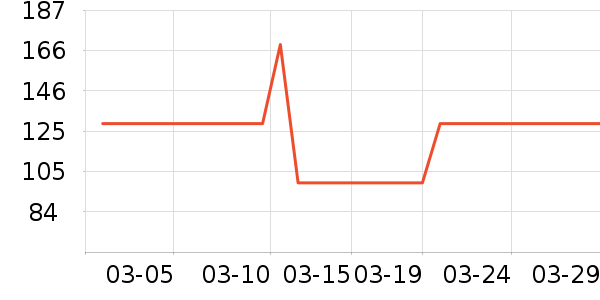 ����緹����ʷ�۸�