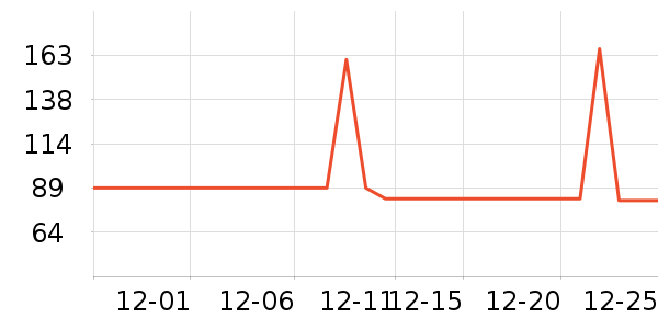 ����緹����ʷ�۸�