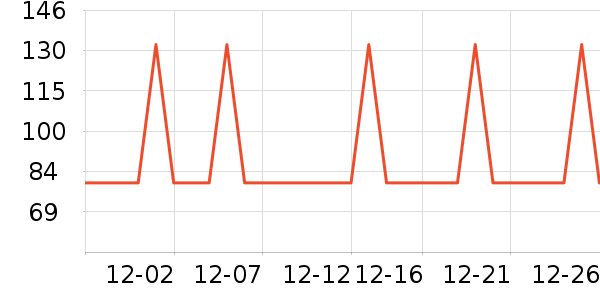 �Ź�������ʷ�۸�