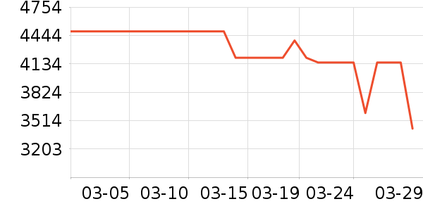 ��Ϊ�ֻ���ʷ�۸�